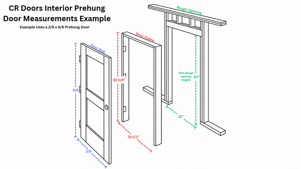 Prehung Measurements Example
