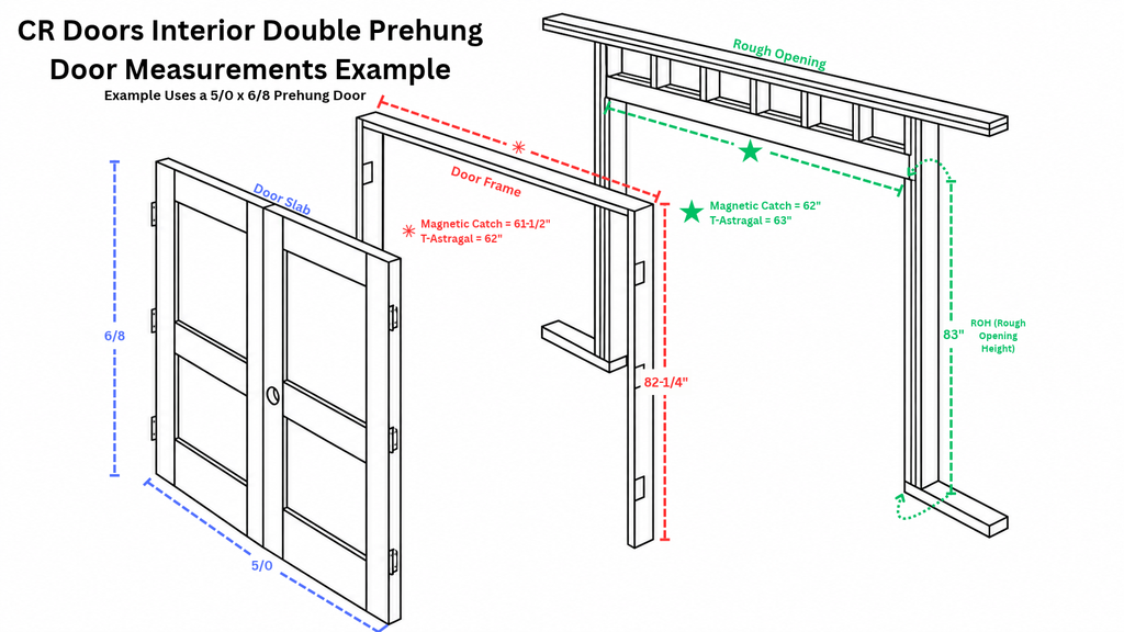 Prehung Double Measurements Example